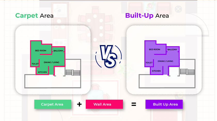 Differences Between Built Up Area and Carpet Area