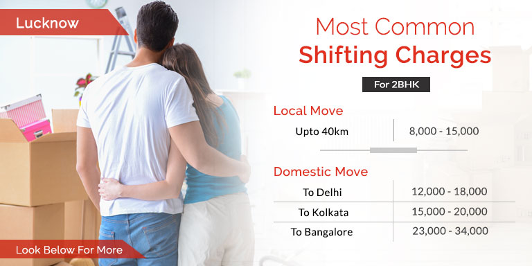 Movers and Packers Lucknow Charges Approx