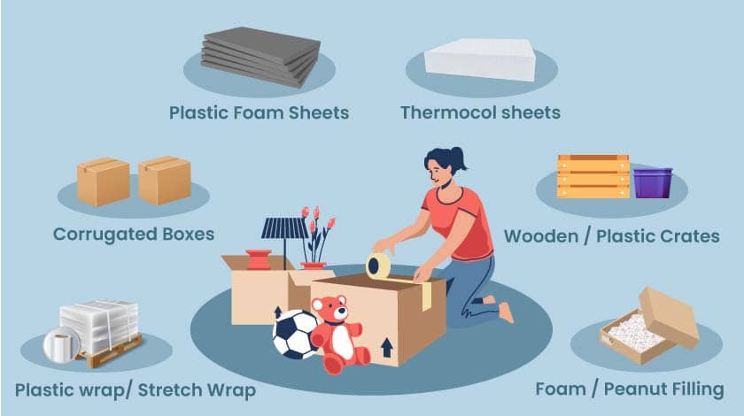 Wrap it, Box it, Tape it: A Complete Guide to Types of Packing