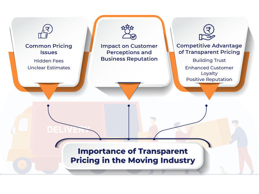 The Importance of Transparent Pricing in the Moving Industry