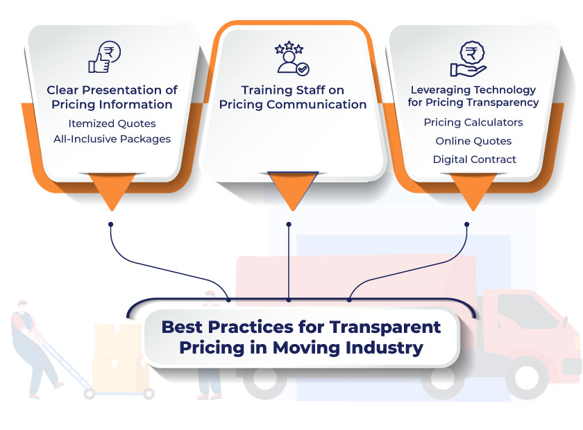 Best Practices for Transparent Pricing in Moving Industry