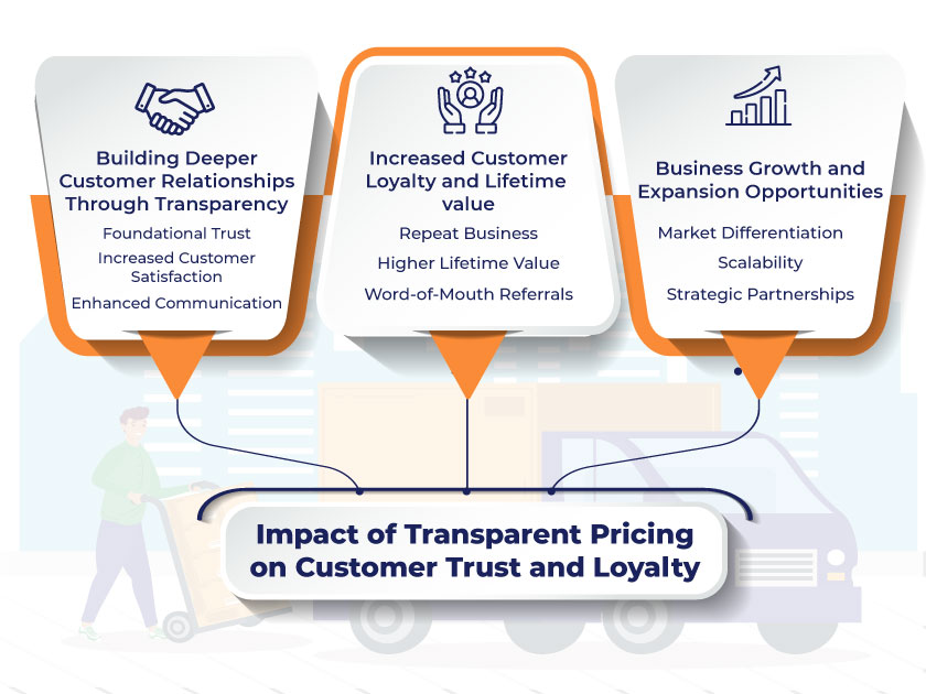 The Impact of Transparent Pricing on Customer Trust and Loyalty