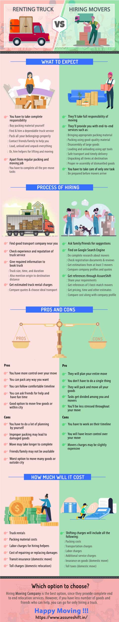 Rental Vs Hiring