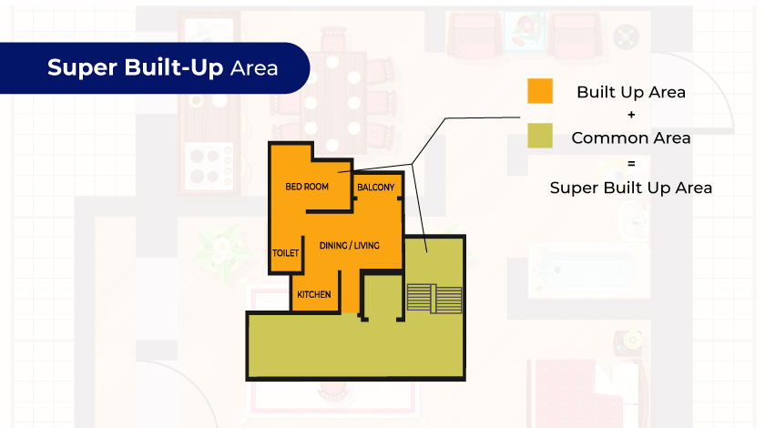 What is Super Built-up Area?