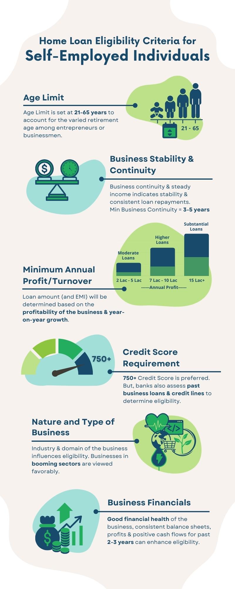 Home Loan Eligibility Criteria: Influencing Factors & Tips to Improve ...