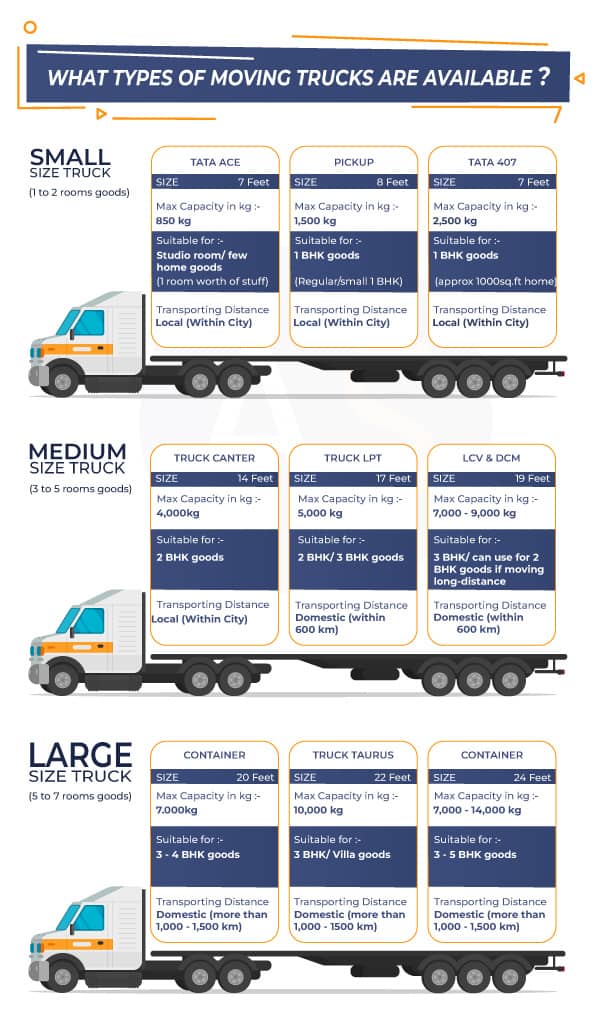 How To Pick The Right Moving Truck Size AssureShift