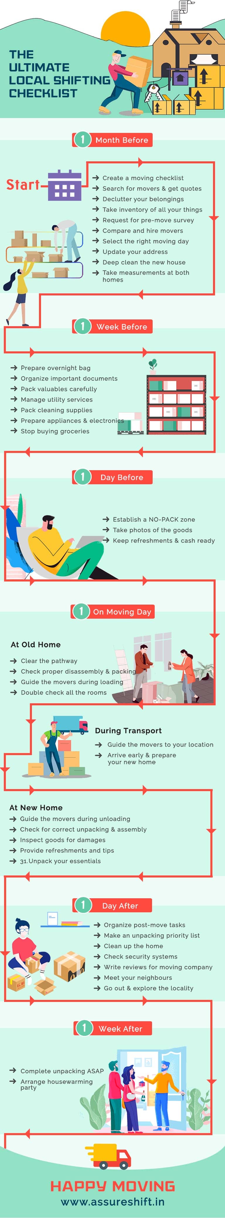 https://www.assureshift.in/sites/default/files/images/content-images/ultimate-house-shifting-checklist-infography.jpg