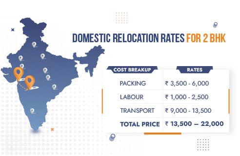 Packers and Movers Mumbai to Pune Rates for Domestic Relocation 2BHK