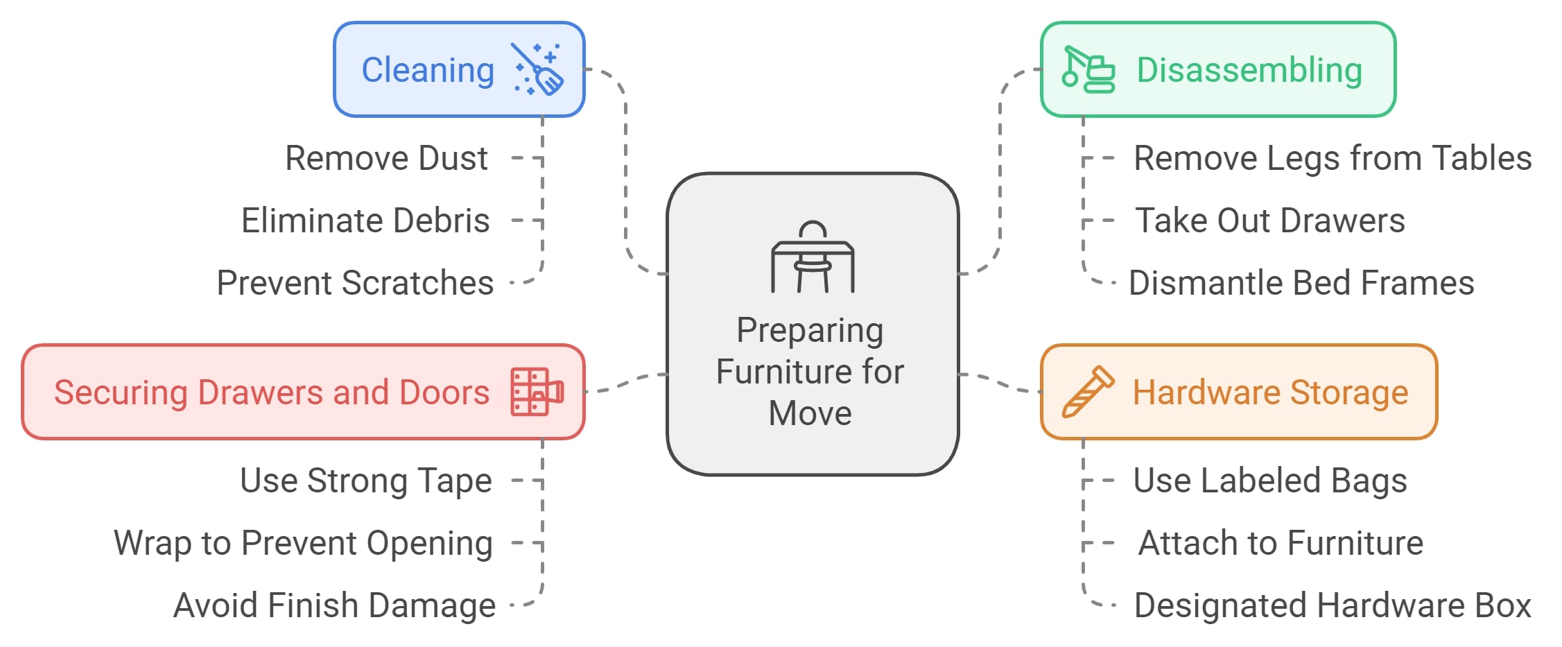 Steps to Prepare Furniture for the Move