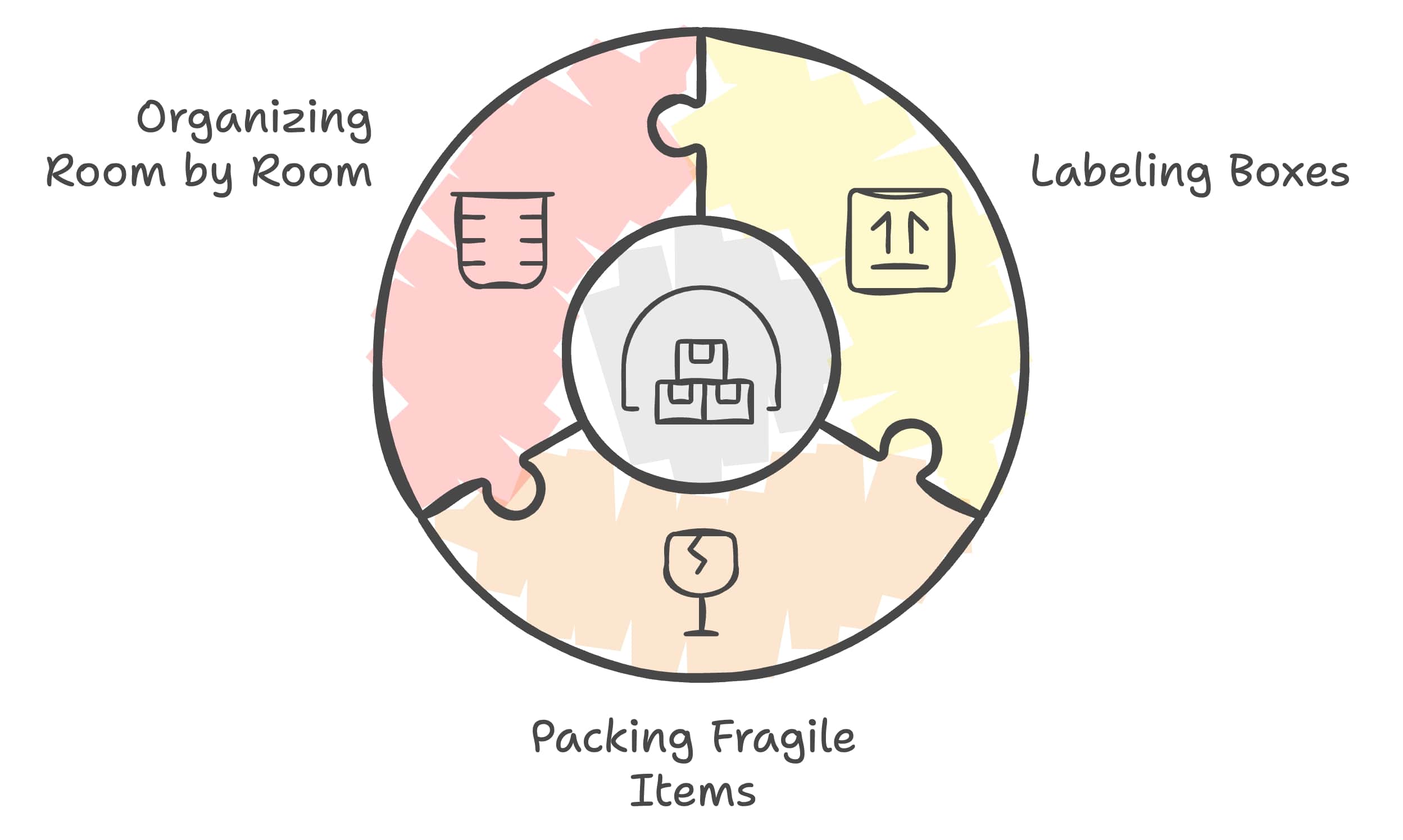 Tips for Efficient Packing