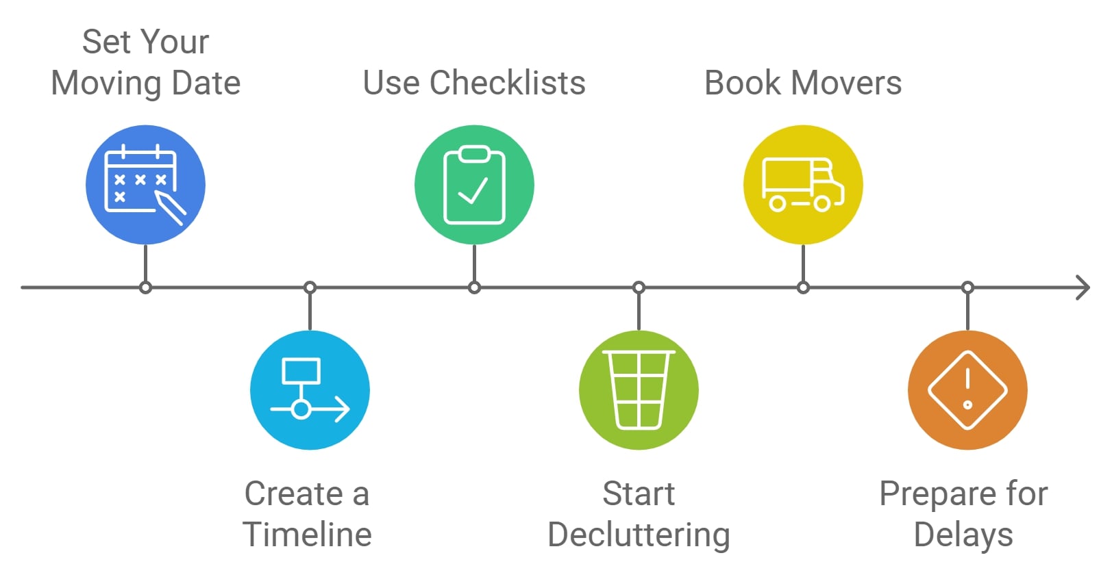 early move planning tips