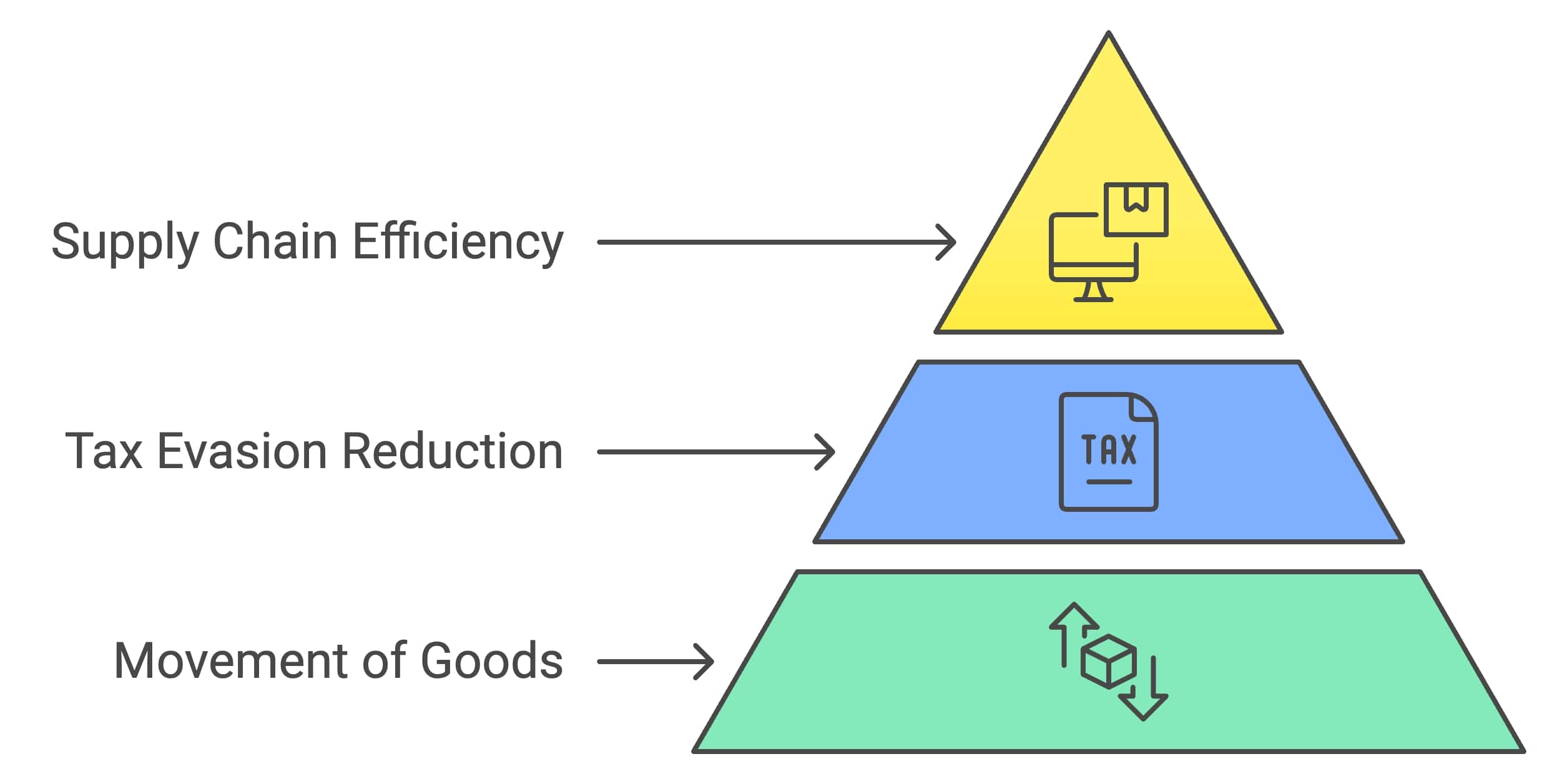 importance of e-way bill